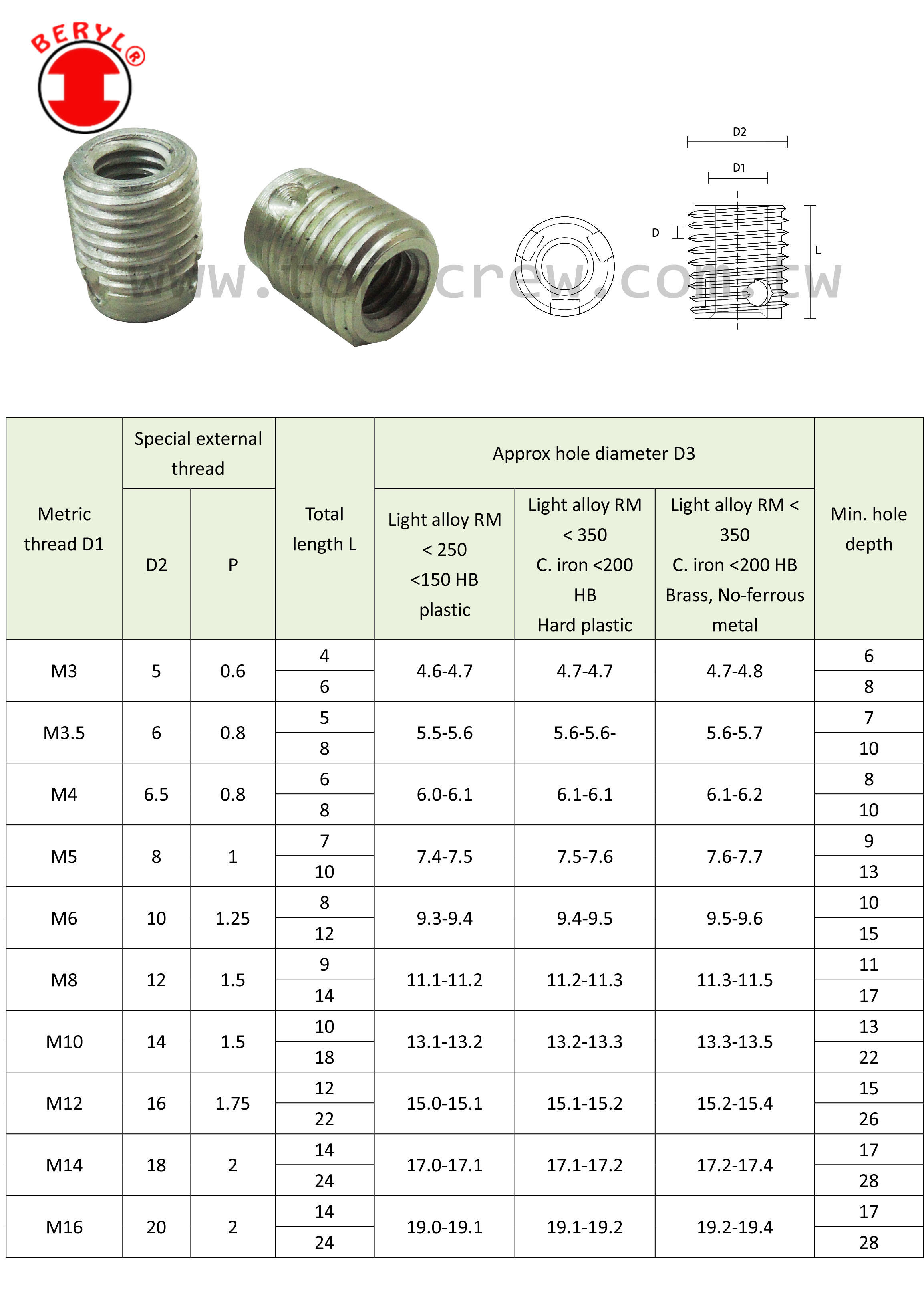 盲孔自攻螺紋襯套採用抗腐蝕材質製造，能應對惡劣環境，如海洋、化工領域中的高腐蝕性環境。